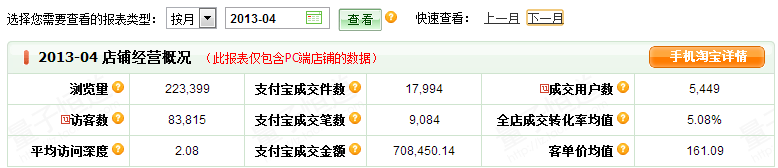 5個月銷售額翻20倍的直通車推廣策略——避實擊虛（附案例）